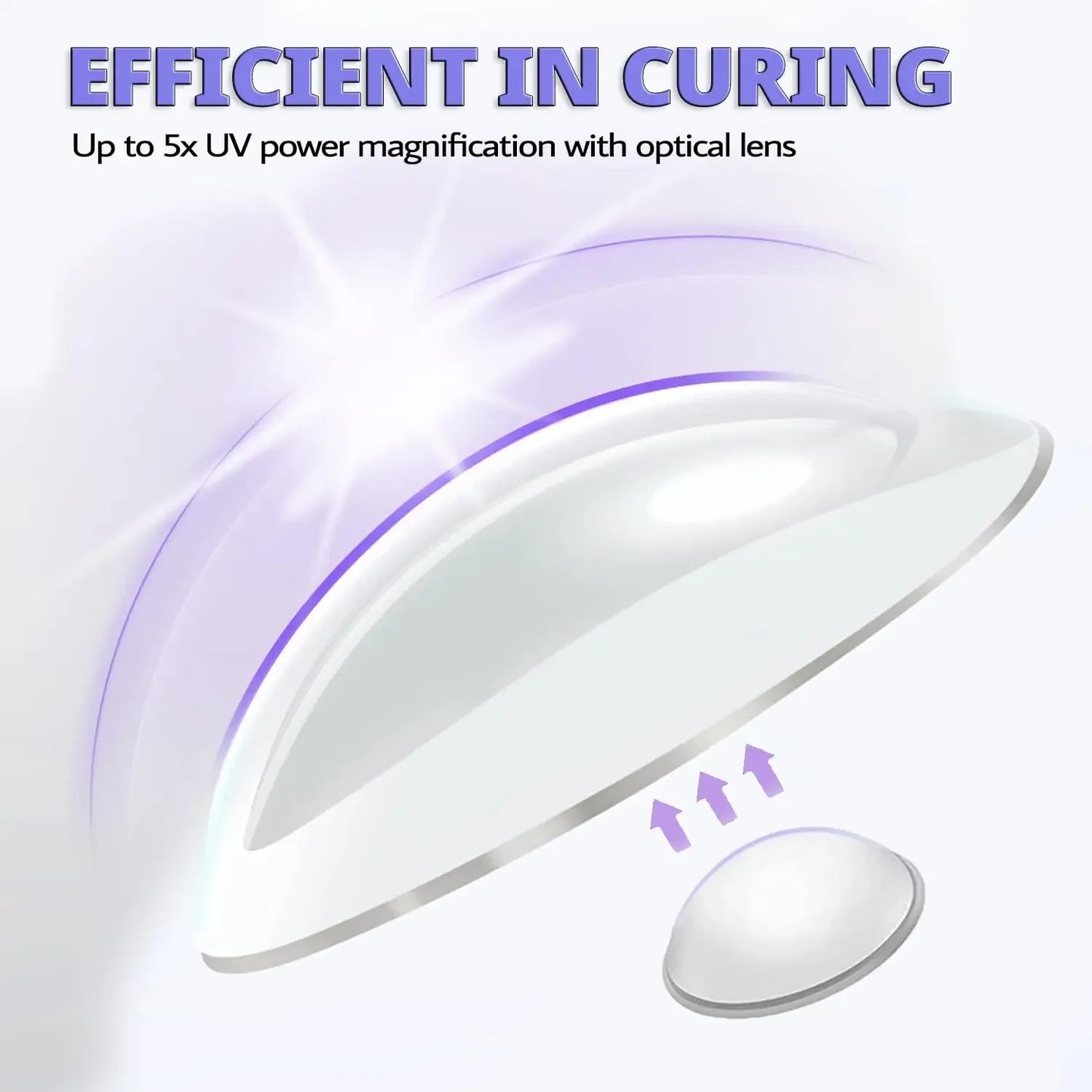 Mini UV LED Nail Lamp - Online Gift Shop